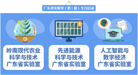 廣東再布局科創高地 第三批省實驗室啟動建設，聚焦信息科技技術開發與轉化