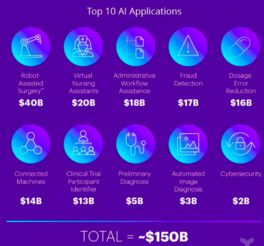 人工智能在五大細分領域對醫療健康的應用