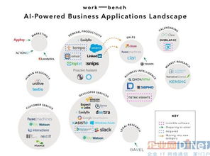 從移動(dòng)互聯(lián)到智能革命 人工智能時(shí)代CRM的進(jìn)化方向與軟件開(kāi)發(fā)新范式